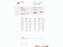 MINI One 1.6 Business Line | Cruise | Nwe Koppeling | Nwe Distributie