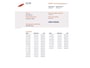 Volvo V90 2.0 T6 AWD Inscription Bowers&Wilkins / Panoramadak / Trekhaak /