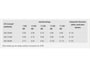 Renault Zoe E-Tech Electric Q210 Life Quickcharge 22 kWh (KoopAccu) incl. BTW / PDC A / Navi / Bluetooth / Elek Ramen V /