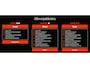 Mercedes-Benz B-klasse 200 Business Solution AMG Panorama dak | Trekhaak | NL auto - compl.dealer onderh.