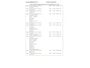 Ford Transit Custom 280 2.0 TDCI L1H1 Trend DC Airco/Cruise