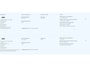 Ford Fiesta 1.0 EcoBoost Hybrid Titanium | Dealeronderhouden | Stoel- stuur en voorruitverwarming | Cruise control | Parkeer sensoren