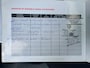 Honda Accord 2.0i Comfort CLIMA LMV RIJDST GOED NAP