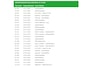 Skoda Enyaq iV 80 Warmtepomp Trekhaak Leder Adap.Demping Panoramadak Head-Up 360°Camera Navi 3-Zone Ecc Apple Carplay Android Auto Pdc Stoel+Achterbankverwarming Led-Matrix Lmv 21" Elek.Achterklep Memory 1.000KG Trekgewicht Dealeronderhouden Zeer Compleet