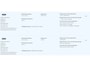 Ford Fiesta 1.0 EcoBoost Titanium | Dealeronderhouden | Stoel- stuur en voorruitverwarming | Navigatie | Trekhaak | All season banden