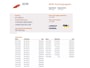 Citroën Berlingo 1.6 HDI 75pk - Airco - Cruise - MARGE