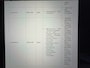 Mercedes-Benz Citan 108 CDI L1 Pro Cruise Control/carplay/navigatie/camera