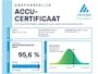 Kia Niro EV e-Niro DynamicLine 64 kWh | SOH: 95,6% | 3 Fase | Warmtepomp | Adaptive CC | Climate |