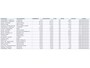 Volkswagen Golf 1.0 TSI / Apple CarPlay-Android / LEDER interieur + Stuur / Licht & Zicht Pakket / ALL-Season / 1e Eigenaar