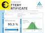 Audi E-tron 50 quattro Business edition Plus 71 kWh | SOH 95,3% | Stuurverwarming | Incl.BTW