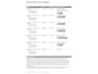 Mazda 6 Sportbreak 2.0 HP TS+