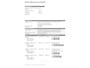 Mazda 6 Sportbreak 2.0 HP TS+