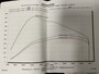 Volkswagen Polo 2.0 TSI GTI Stage 2 LED Adaptive cruise Pano Beats audio Apple / Android Camera en sensoren Dodehoekdetectie