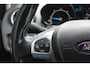 Ford Fiesta 1.5 TDCi