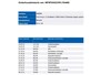 Ford Focus Wagon 1.5 Automaat 150PK Active X Business / Trekhaak / Leder / Standkachel / B&O Radio / Pdc+Camera /