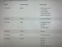 Peugeot 208 1.2 PureTech 100 Allure - Digitaal Cockpit, Carplay, Camera, Half Leer