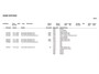 Volvo XC40 1.5 T5 Recharge R-Design | Panoramadak | Trekhaak | Harman Kardon | 360 Camera | Apple Carplay |