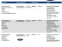 Ford Fiesta 1.5 EcoBoost ST-3 | Panoramadak | B&O | Recaro | LED | Adaptive | Camera