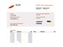 Citroën C1 1.0 VTi 5Drs Airco Bluetooth Centrale vergrendeling Afstandsbediend Feel Stuurbekrachtiging Isofix Led 1e Eigenaar Origineel Nederlandse Auto