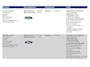 Ford Focus 1.0 EcoBoost Titanium Business | Dealer onderhouden | Automaat | Adaptief cruise control | BLIS | Winter pack | Elektrische achterklep | B&O audio | Parkeersensoren voor en achter | Achteruitrijcamera |