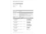 Mazda CX-3 2.0 SkyActiv-G 120 GT-M | BOSE Audio | Stoelverwarming | Achteruitrijcamera |