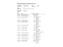 Kia Ceed 1.5 T-GDi GT-Line|160PK|AUTOMAAT|AFN. TREKH|ACC|PANO|CARPLAY+ANDROID|STOEL+STUURVERW|CAMERA|CLIMA+CRUISE|NAV|NAP|NL|1eEIG
