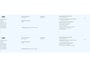 Ford B-Max 1.0 EcoBoost Titanium | Dealeronderhouden | Cruise control | Lichtmetalen velgen | Navigatie | Camera