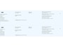 Ford B-Max 1.0 EcoBoost Titanium | Dealeronderhouden | Cruise control | Lichtmetalen velgen | Navigatie | Camera