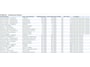 Kia Picanto 1.0 DPi ComfortLine Airco Cruise-Control Bluetooth DAB Org.NL NAP