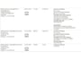 Mazda 2 1.5 Skyactiv-G Style Selected | Carplay | LED | Dealeronderhouden |