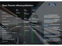 Ford Kuga 2.5 PHEV ST-Line X | Driver Ass. Pack | PanoramaDak | Winter Pack | B&O | Adaptive Cruise C. | BLIS |