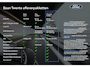 Ford Puma 125pk Mild Hybride Titanium | winterpack | comfortpack | elek. achterklep | keyless | demo voordeel |