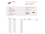 Ford Transit Connect 1.5TDCI L1 Marge Geen BTW 3-Persoons Trekhaak Airco Bluetooth Pdc Lmv Trend Schuifdeur Tussenwand 1e Particuliere Eigenaar 1.200KG Trekgewicht Origineel Nederlandse Auto