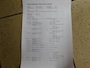 Skoda Karoq 1.5TSI 150PK DSG!! All-in Prijs! Trekhaak! Pano!