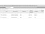 Skoda Karoq 1.5 TSI ACT Business Edition Plus AUT|NAVI|ACC!