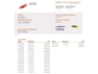 Fiat Panda 0.9 TwinAir Easy | Schuif-/Kanteldak | Airco | Elektrische ramen |