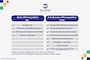 Volkswagen T-Cross 1.0 TSI R-Line - Stoelverw. - CarPlay - ACC - LED - Keyless