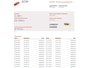 Kia Venga 1.4 CVVT Seven Navi Airco Cruise-c. Bluethooth