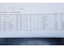 Renault Clio 1.0 TCe 90 Equilibre Navigatie Carplay Android Airco Cruise Control Rijstrooksensor Parkeersensor