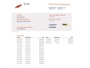 Mazda 2 1.5 Skyactiv-G TS I Dealer ond I Stoel verwarming I Comfort pack I Cruise I Airco I