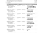 Mazda 2 1.5 Skyactiv-G TS I Dealer ond I Stoel verwarming I Comfort pack I Cruise I Airco I