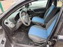 Fiat Panda 1.2 Active