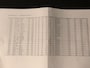 Volkswagen Up! 1.0i BMT take up! Parkeerhulp Airco Bluetooth Mooi!