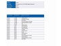 Volkswagen Polo 1.0 TSI Highline Business R | Adaptive Cruise |