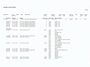 Volvo C40 Recharge Twin 78 kWh - Panorama, Carplay, 360 Camera, Half Leer, Memory, SOH 89,2%