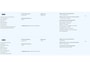 Ford Fiesta 1.0 EcoBoost Titanium | Dealeronderhouden | First edition pack | Adaptieve cruise control | Voorruitverwarming | Parkeer sensoren