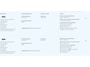 Ford Fiesta 1.0 EcoBoost Titanium | Dealeronderhouden | First edition pack | Adaptieve cruise control | Voorruitverwarming | Parkeer sensoren