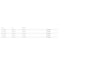 Mercedes-Benz CLA 250 e Business Solution AMG Limited Airco ECC | Panorama | Memory | Sfeer | Keyless | Trekhaak | Camera | Isofix | NAP