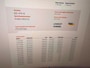 Ford Fiesta 1.0 Style Ultimate| 5 DEURS| SPORT VLG.|NAVIGATIE|AIRCO|