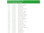 Mercedes-Benz Vito 114CDI Automaat Lang 2X Schuifdeur Trekhaak Camera Euro 6 Navi Airco Imperiaal Cruise Control Pdc Betonplexvloer Wandbetimmering 2.000KG Trekgewicht 1e Eigenaar